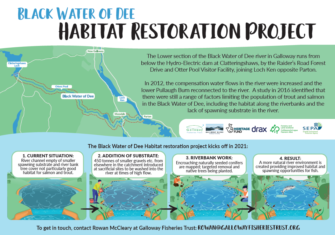 A graphic showing riverbank restoration 