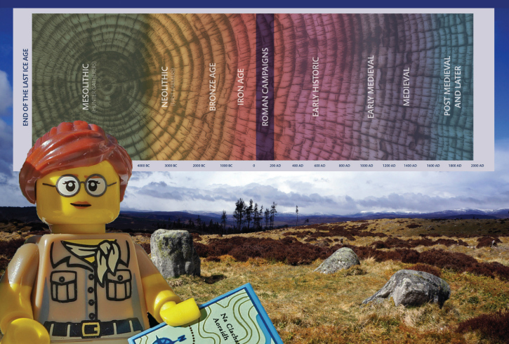 Composite image showing an open grassy hillside with an overlaid graphic and a lego figurine in the foreground